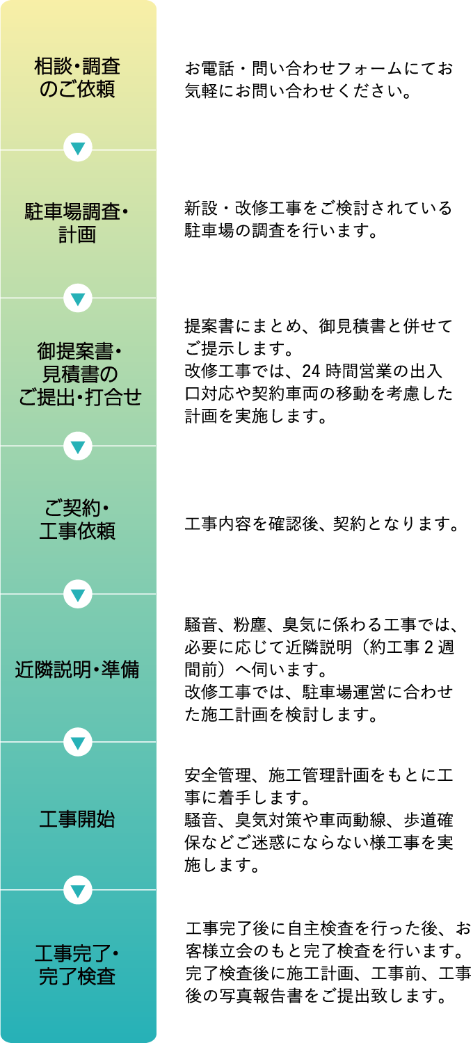 駐車場建設 事業内容 三菱地所パークス株式会社 人と社会の 美しい流れを創造します 駐車場建設 事業内容 三菱地所パークス株式会社 人と社会の 美しい流れを創造します